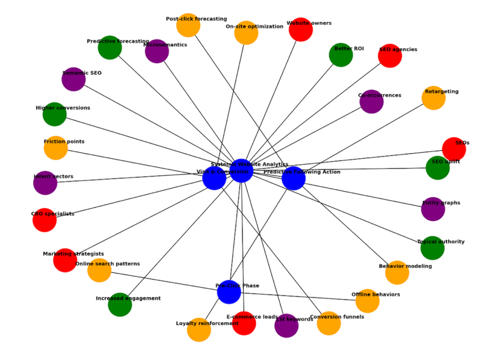 Systemic Report Visualization